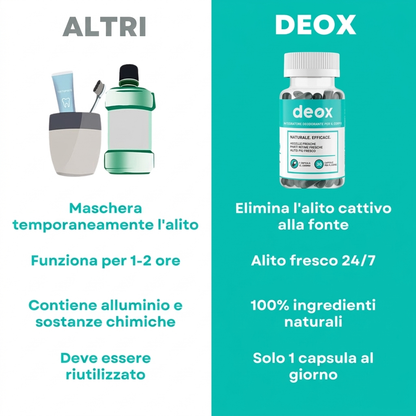 Deox™ – Formula per neutralizzare i cattivi odori